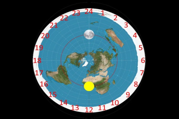Sonne und Mond auf der Flachen Erde