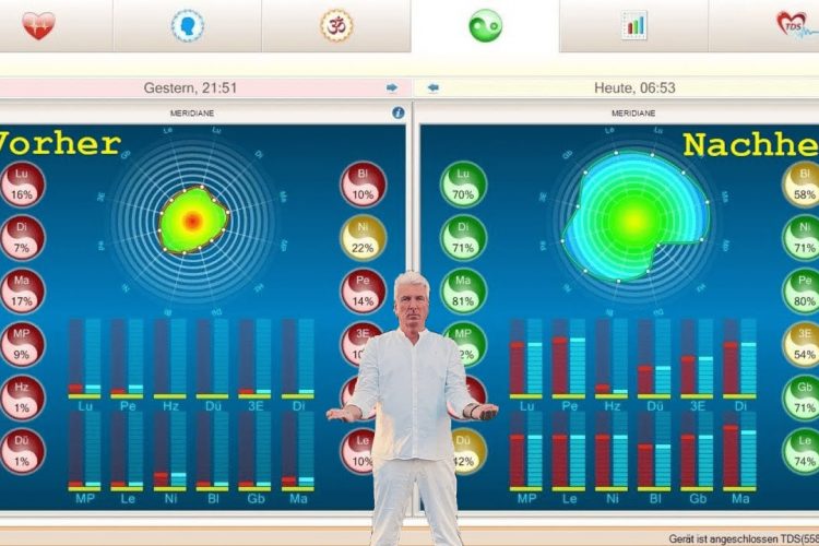 Feedback vom Weltgröße-Experiment an Geistheiler Sananda