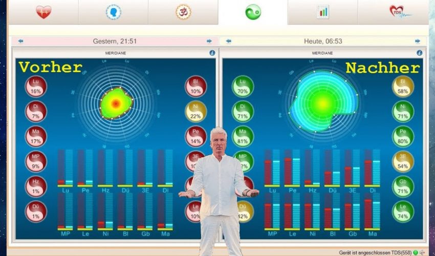Feedback vom Weltgröße-Experiment an Geistheiler Sananda
